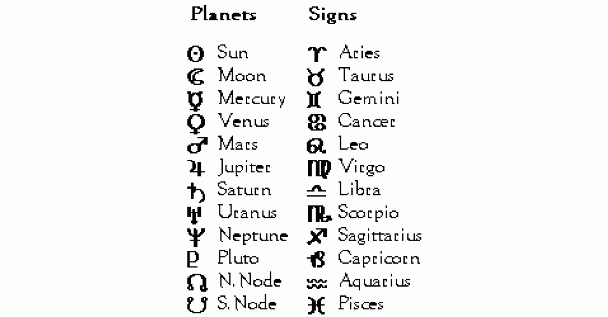 Astrology Symbols